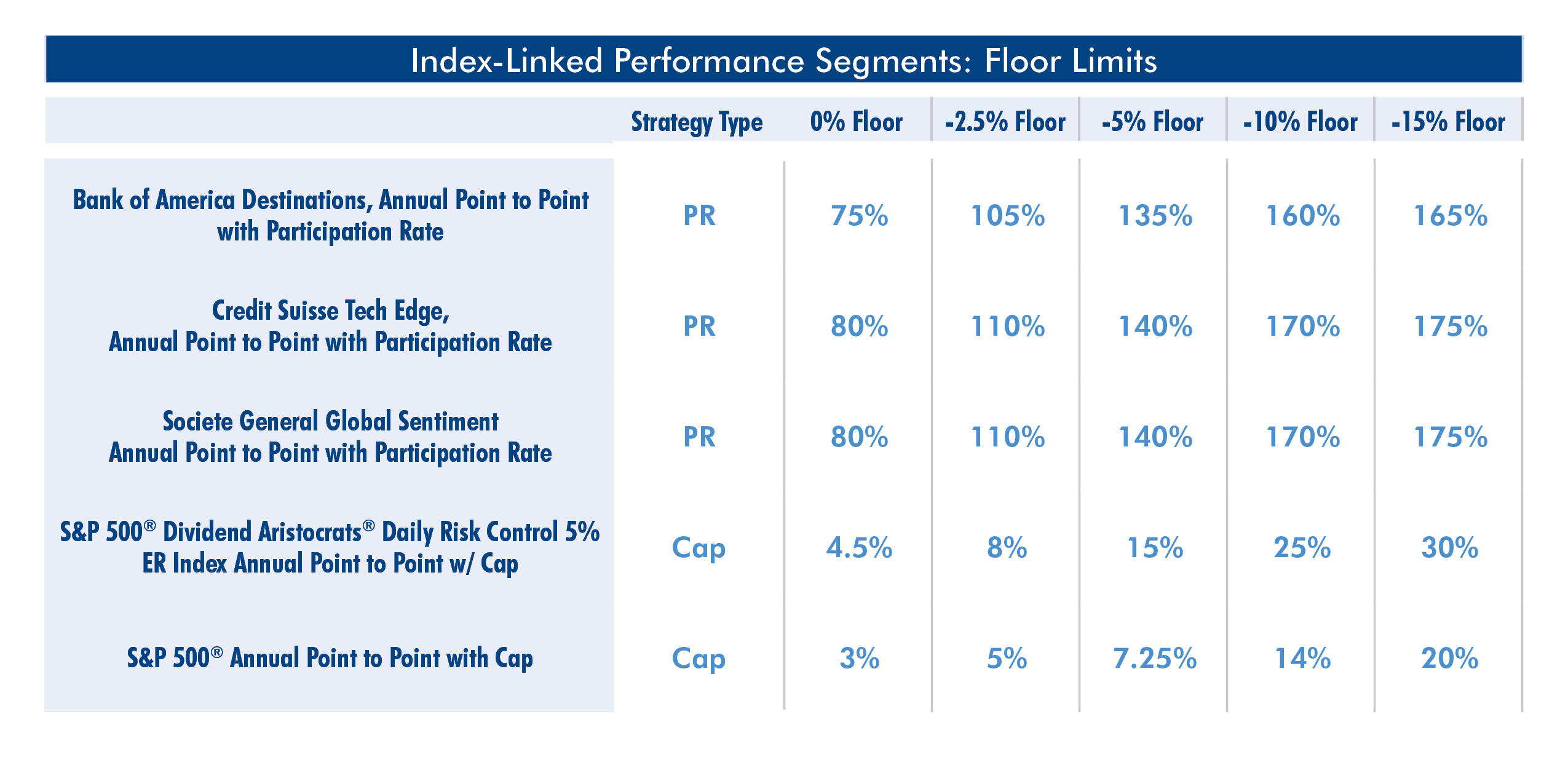 How The American Equity FlexShield 10 Annuity Works